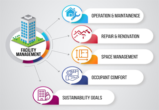 Facility Management Services